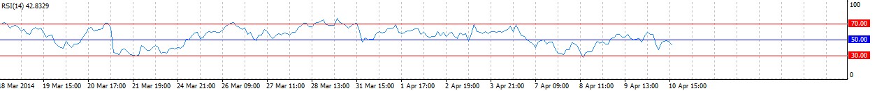 RSI